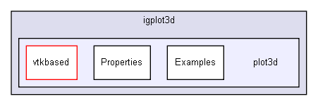 D:/users/workspace/base/iglib/extensions/igplot3d/plot3d/