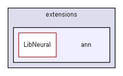 D:/users/workspace/base/iglib/extensions/ann/