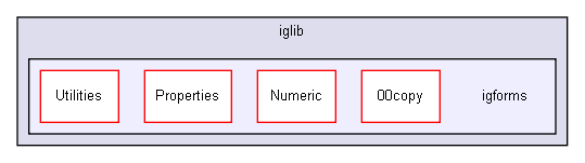 D:/users/workspace/base/iglib/igforms/