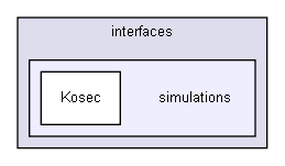 D:/users/workspace/base/iglib/igbase/interfaces/simulations/