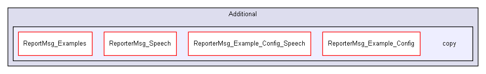 D:/users/workspace/base/iglib/reportermsg/Additional/copy/