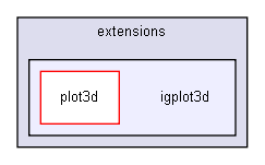 D:/users/workspace/base/iglib/extensions/igplot3d/