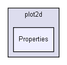 D:/users/workspace/base/iglib/extensions/igplot2d/plot2d/Properties/