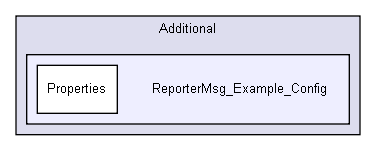 D:/users/workspace/base/iglib/reportermsg/Additional/ReporterMsg_Example_Config/