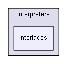 igbase/interpreters/interfaces