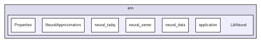 extensions/ann/LibNeural