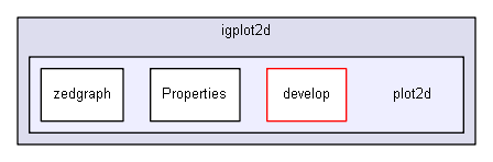 extensions/igplot2d/plot2d