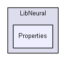 extensions/ann/LibNeural/Properties