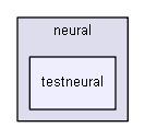 igbase/numeric/approximation/neural/testneural