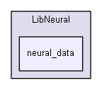 extensions/ann/LibNeural/neural_data