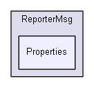 reportermsg/ReporterMsg/Properties