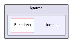 igforms/Numeric