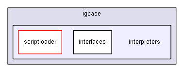 igbase/interpreters