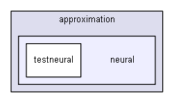 iglib/igbase/numeric/approximation/neural