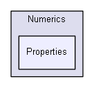 igsandbox/numerics/MetaNumerics/Numerics/Numerics/Properties