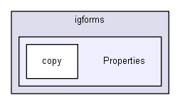 iglib/igforms/Properties