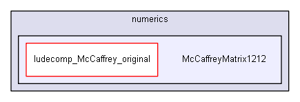 igsandbox/numerics/McCaffreyMatrix1212