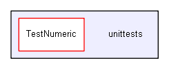 unittests