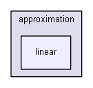 iglib/igbase/numeric/approximation/linear