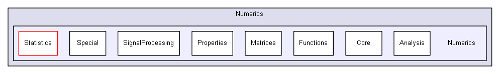 igsandbox/numerics/MetaNumerics/Numerics/Numerics