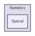 igsandbox/numerics/MetaNumerics/Numerics/Numerics/Special