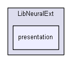 shelldev/lib/extended/LibNeuralExt/presentation