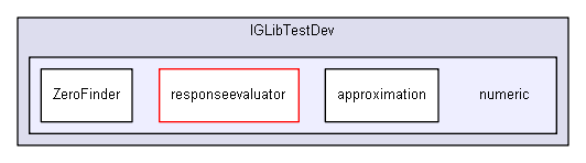 igtest/IGLibTestDev/numeric