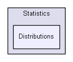 igsandbox/numerics/MetaNumerics/Numerics/Numerics/Statistics/Distributions