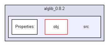 igsandbox/numerics/alglib_0.8.2/src