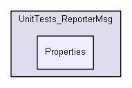 iglib/reportermsg/UnitTests_ReporterMsg/Properties