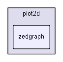 iglib/extensions/igplot2d/plot2d/zedgraph