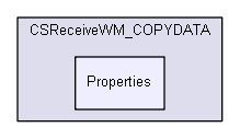 igsandbox/InterprocessCommunication/named_pipe_examples_master/Inter-Process Communication (IPC)/CSReceiveWM_COPYDATA/Properties