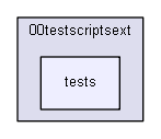 shelldev/extensions/ExtShellIT/00testscriptsext/tests