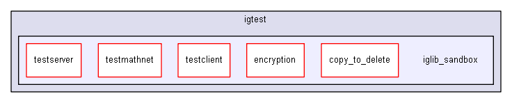 igtest/iglib_sandbox