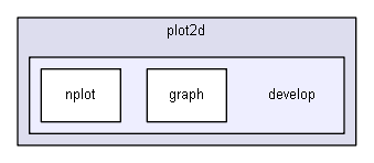 iglib/extensions/igplot2d/plot2d/develop