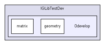 igtest/IGLibTestDev/0develop