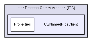 igsandbox/InterprocessCommunication/named_pipe_examples_master/Inter-Process Communication (IPC)/CSNamedPipeClient