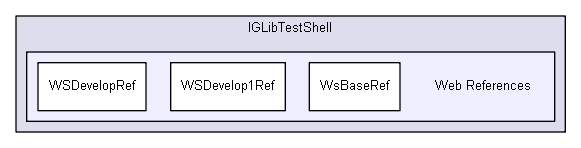 igtest/IGLibTestShell/Web References