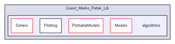 shelldev/0guests/marko_petek/Guest_Marko_Petek_Lib/algorithms