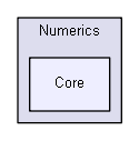 igsandbox/numerics/MetaNumerics/Numerics/Numerics/Core