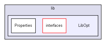 shelldev/lib/LibOpt