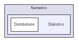 igsandbox/numerics/MetaNumerics/Numerics/Numerics/Statistics
