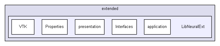 shelldev/lib/extended/LibNeuralExt