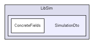 shelldev/extensions/LibSim/SimulationDto