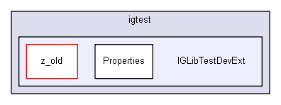 igtest/IGLibTestDevExt