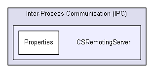 igsandbox/InterprocessCommunication/named_pipe_examples_master/Inter-Process Communication (IPC)/CSRemotingServer