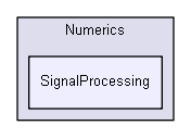 igsandbox/numerics/MetaNumerics/Numerics/Numerics/SignalProcessing