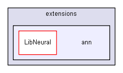 iglib/extensions/ann