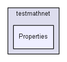 igtest/iglib_sandbox/testmathnet/Properties