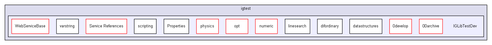 igtest/IGLibTestDev